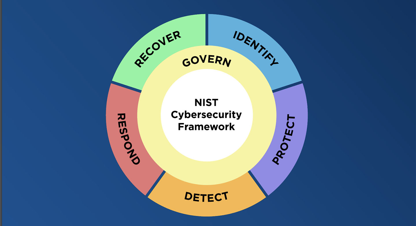 NIST CSF 2.0 Takes a Major Step to Recognizing Cyber Risk as